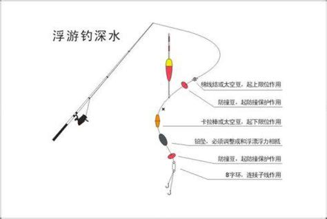 职业钓鱼人的孤独，一人一船独钓大海，为生活风雨无阻_湛江