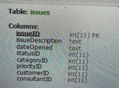 Image result for MySQL Search Query Format