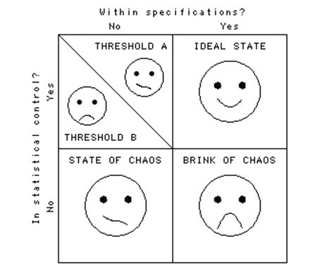 Image result for Engineering Statistics Graphs