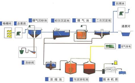 北京高碑店污水处理厂100万m³、日 - 浙江中昌水处理科技有限公司 台州中昌水处理设备股份有限公司 台州中昌市政建设工程有限公司