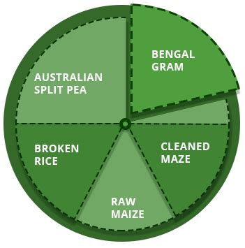 Product Galaxy | Nalaas