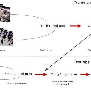 Image result for Sparse Key Extraction