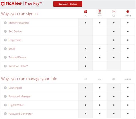 True Key Password Manager 的图像结果