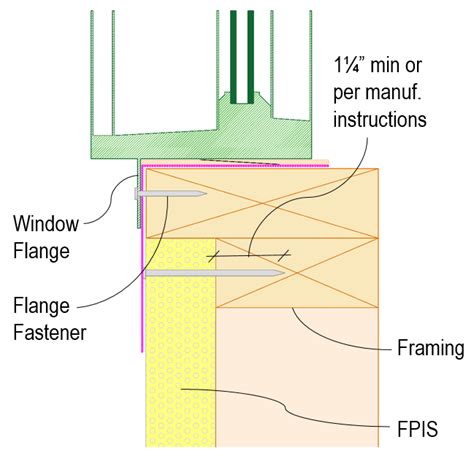 Image result for Window Connection
