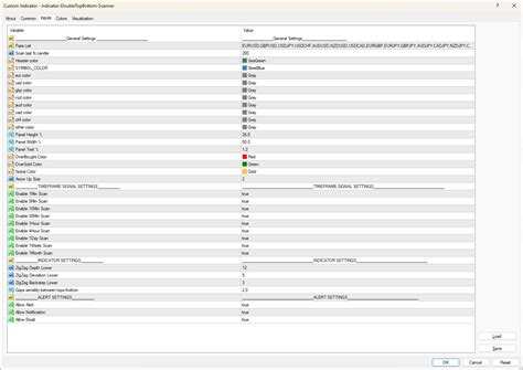 Image result for TOS Double Bottom Scans Script Codes