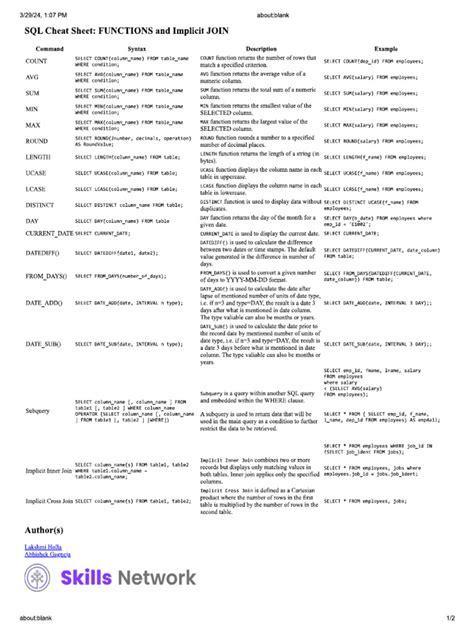 Image result for Functions Chart for SQL