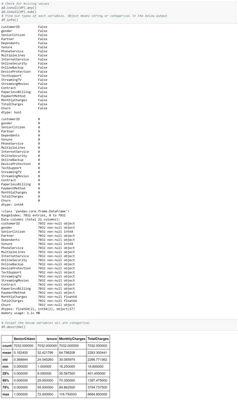 Application of Logistic Regression in Python 的图像结果