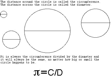 Image result for Physics Pi