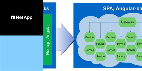 How to Rebuild an Enterprise App with Microservices & DevOps