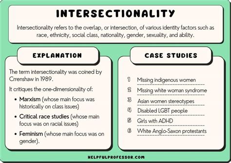 Image result for Intersectionality Explained