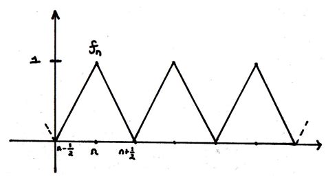 13 - Compactness and the Heine-Borel theorem | Real Analysis