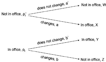 Image result for Conditional Probability From Tree Diagram