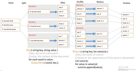 Mapreduce 的图像结果