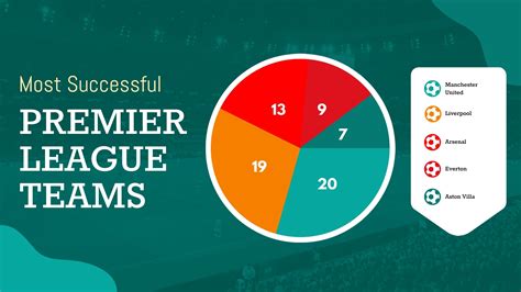 Sports Chart 的图像结果