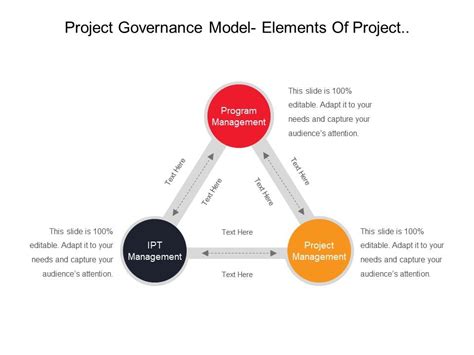 Project Governance 的图像结果