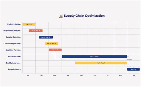 Gantt Chart for Project Management | Xmind - Xmind
