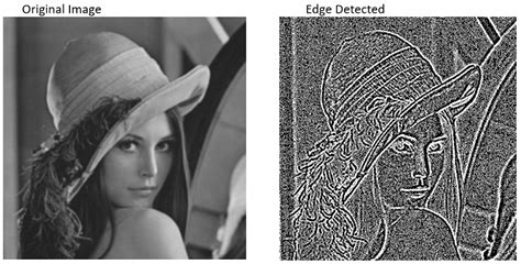 Python-Opencv Edge Detection 的图像结果