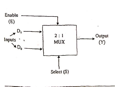 Image result for Multiplexer