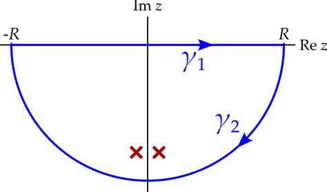 Image result for Complex Integrals