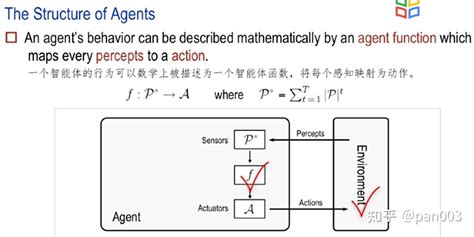 Intelligent Agent System 的图像结果