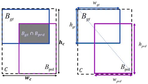 Research on the Behavior Recognition of Beef Cattle Based on the ...