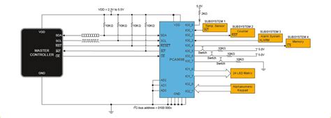 I2C General Purpose I/O Expanders - NXP Semiconductors | Mouser