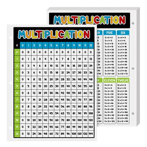 Image result for Multiplication Chart Patterns