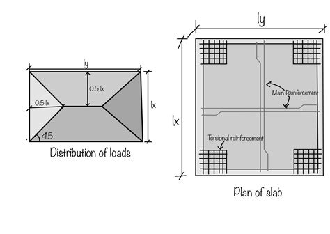 Image result for Two-Way Slab Design Example in RCC 2