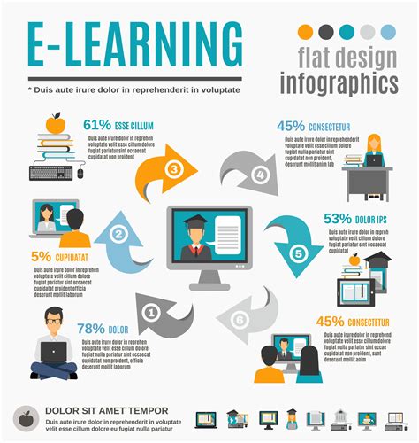 eLearning Graphics 的图像结果