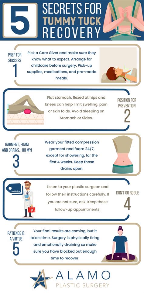 7 Consejos para el Tiempo de Recuperación de la Abdominoplastia and updated on Feb 05, 2021