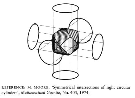 Image result for Boolean Operation Volume