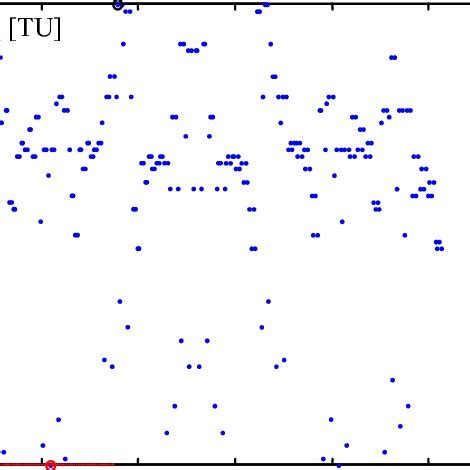 Rezultat imagine pentru Bottleneck Computer