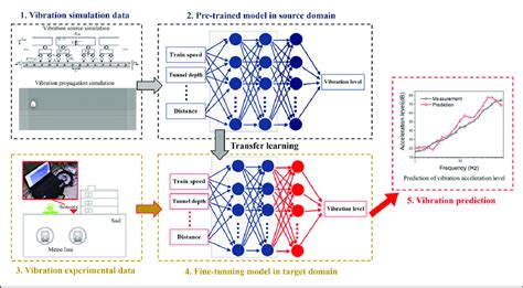 Image result for TL Physics Large Data Set