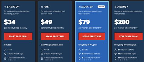 Blaze AI Review: The Best AI Tool for Content Creators?