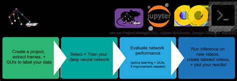 Image result for Deeplabcut Tutorial