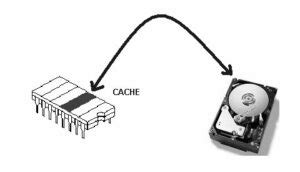 Cache Memory Tutorial 的图像结果