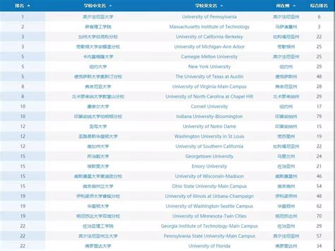 盘点:上海17所便宜的国际高中课程班（最低3K/年） - 知乎