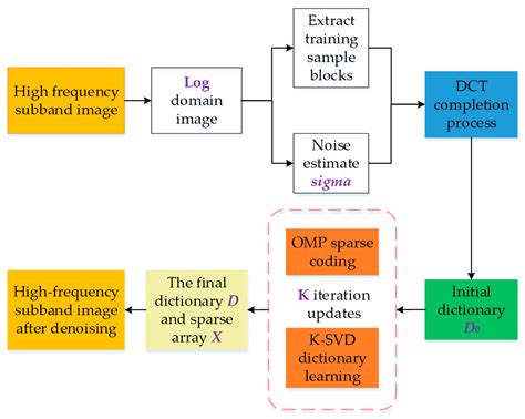 A Multi-Scale Fusion Strategy for Side Scan Sonar Image Correction to ...