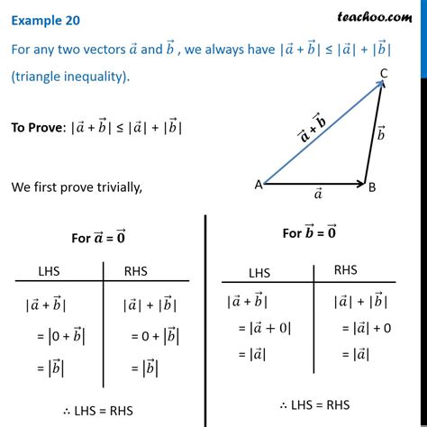 Triangle Inequality Modulus 的图像结果