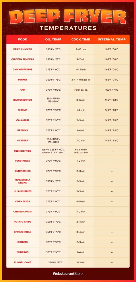 Best Deep Frying Temps for Fried Foods (w/ Chart)