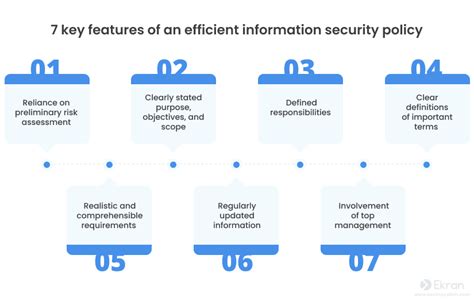 Computer Security Policies 的图像结果