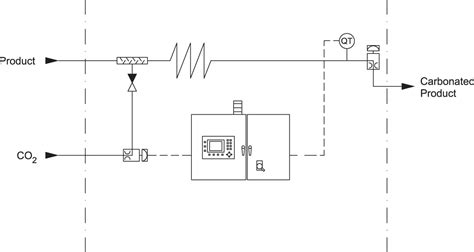 Carboset | Alfa Laval