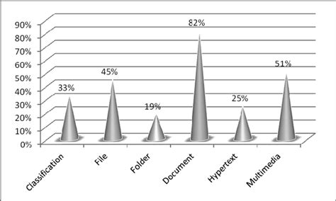 ICT Basics 的图像结果