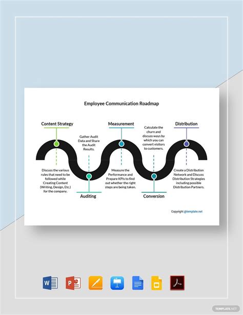 Lean Organization Communication Map 的图像结果