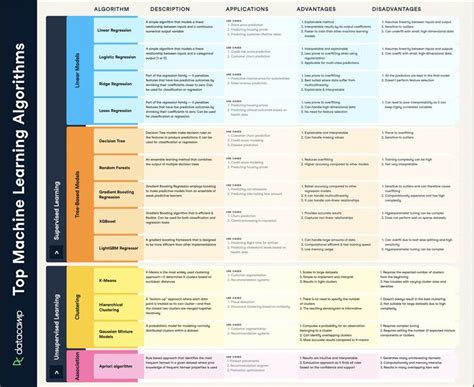 Machine Learning and Analytics 的图像结果