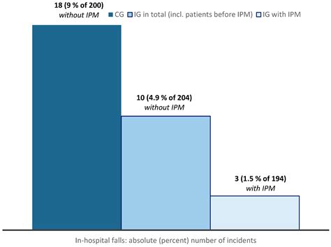 Individual Pharmacotherapy Management (IPM-II) for Patient and Drug ...