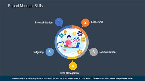 Project Manager Program Management 的图像结果