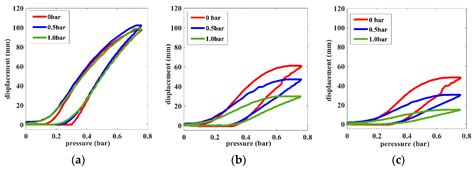 Modeling and Compensation of Stiffness-Dependent Hysteresis Coupling ...