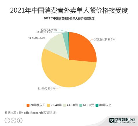 2021年中国“一人食”消费者画像及消费行为分析|一人食|外卖_新浪新闻