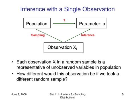 Image result for Introduction to Inference